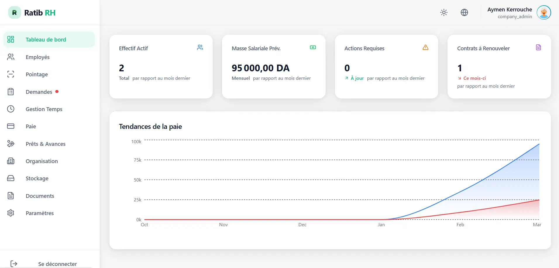 Tableau de Bord Intelligent
