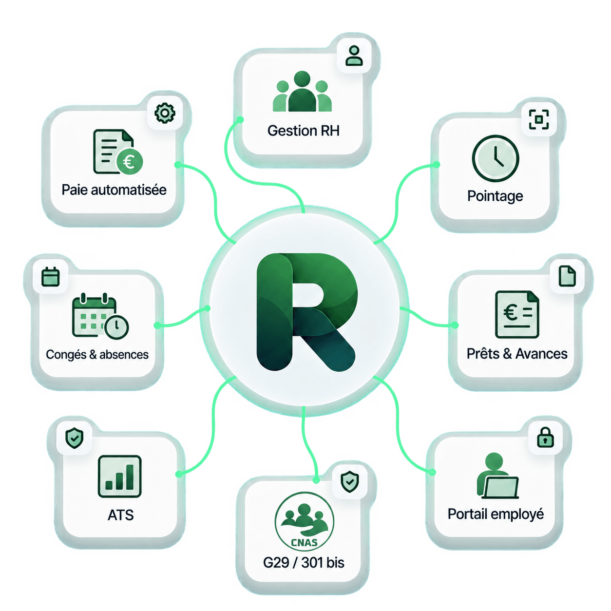 Les fonctionnalités RH et paie de Ratib RH